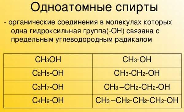 Химические свойства спиртов