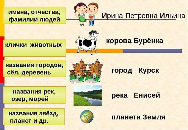 Собственные и нарицательные имена существительные в русском языке