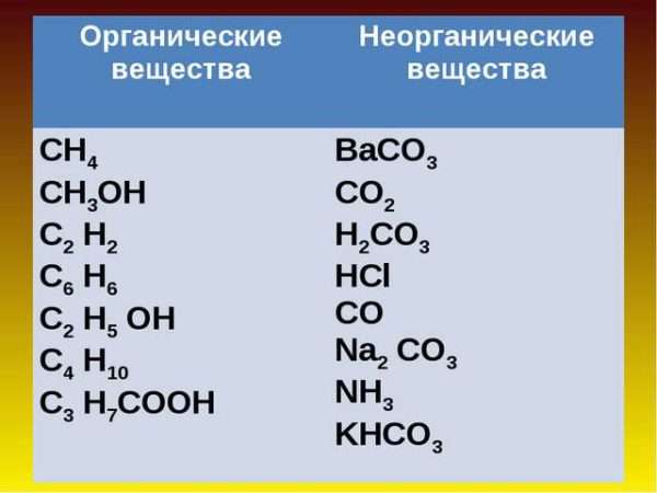 Основные понятия и законы химии
