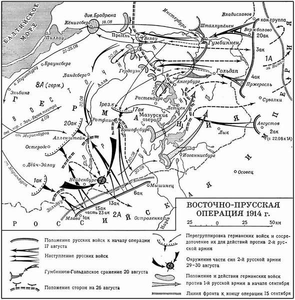 Восточно-Прусская операция 1914 года