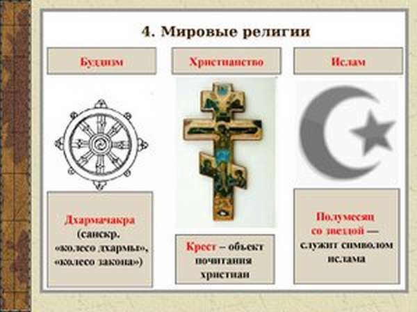 Символы христианства и их значение с картинками описание
