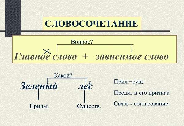 Что такое словосочетание в русском языке