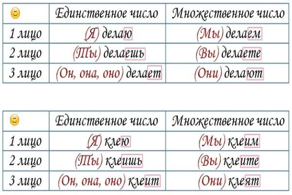 Русский язык какие бывают лица