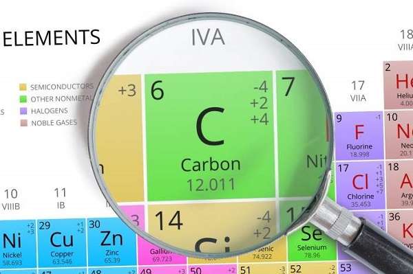 Углерод химические и физические свойства