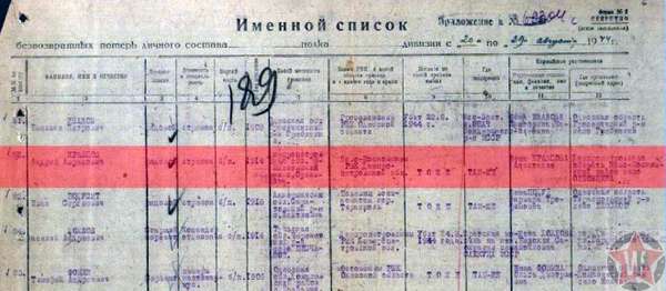 Именной список участников Великой Отечественной войны