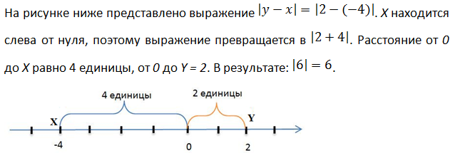 Решение уравнений с отрицательным модулем