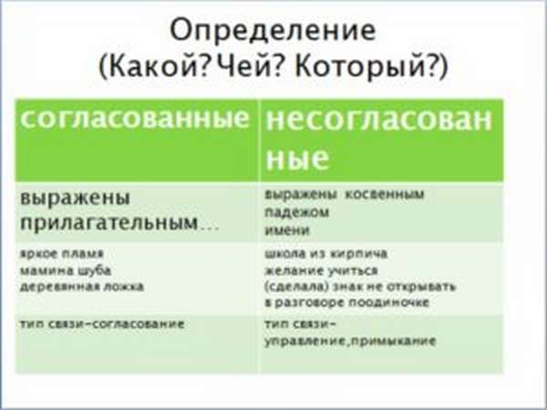Свойства определения в русском языке