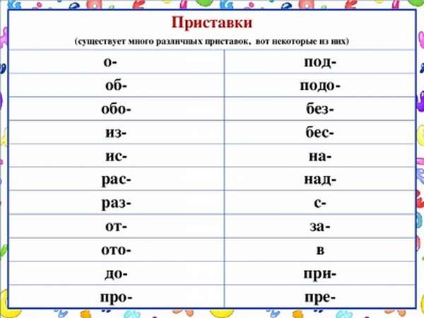 русский язык правописание приставок