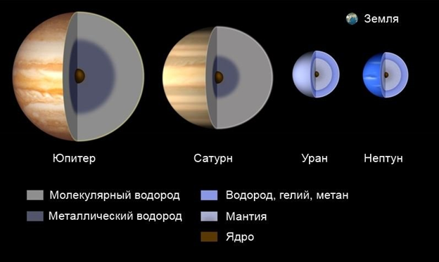 Название планет солнечной системы по порядку