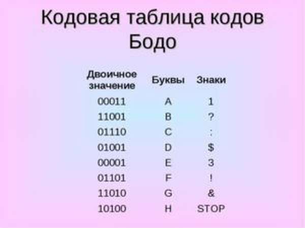 код бодо на русском