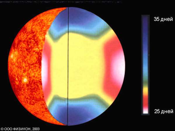 Как измеряется температура Солнца на поверхности