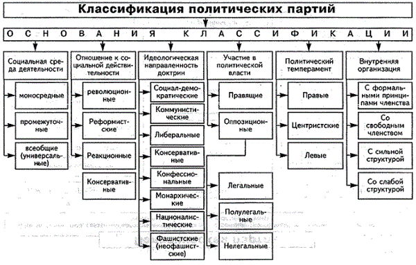 Политическая система план