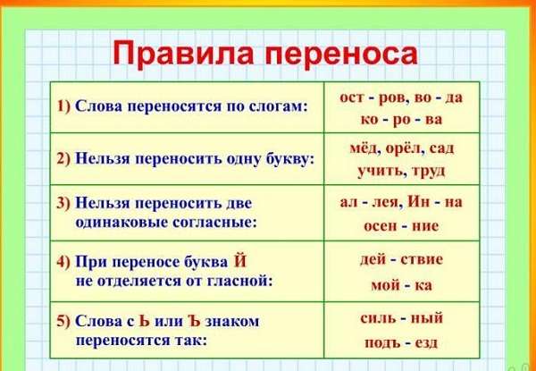 Правила переноса слов в русском языке: какие нельзя, варианты с мягким знаком, удвоенными согласными и фамилиями