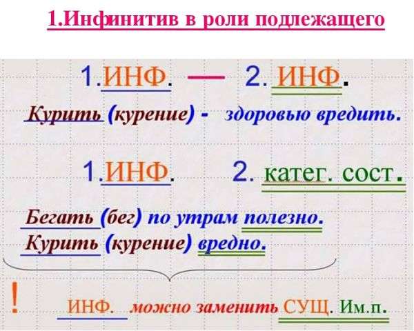 Инфинитив в русском языке