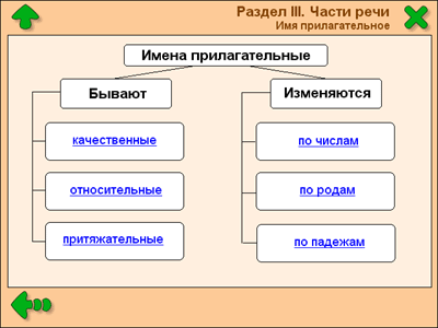 Русский язык имена собственные примеры