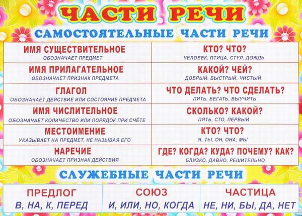 Найти инструкцию по фото на русском языке