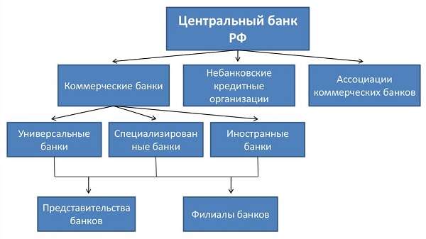 Центральный банк РФ функции, задачи и цели деятельности