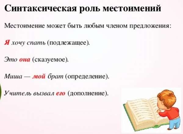 Местоимения в русском языке