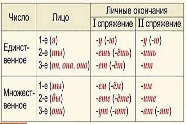 Что лицо в русском языке