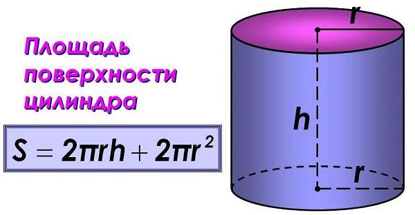 Площадь поверхности цилиндра формула расчета