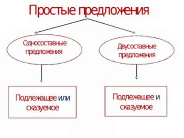 Третья группа предложений русский язык