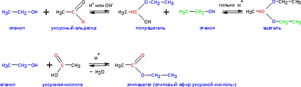 Уксусная кислота взаимодействует с этанолом. Ацетальдегид и метанол механизм реакции. Этанол уксусный альдегид.