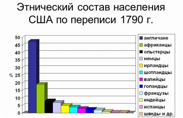 Презентация на тему: Прогноз численности населения Украины до 2051 ...