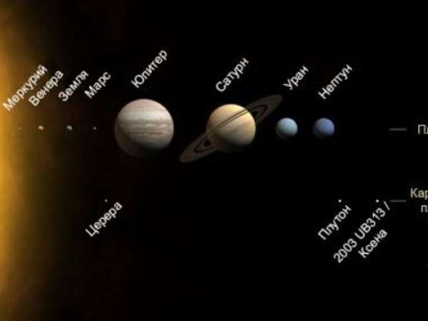 Какие существуют планеты в солнечной системе