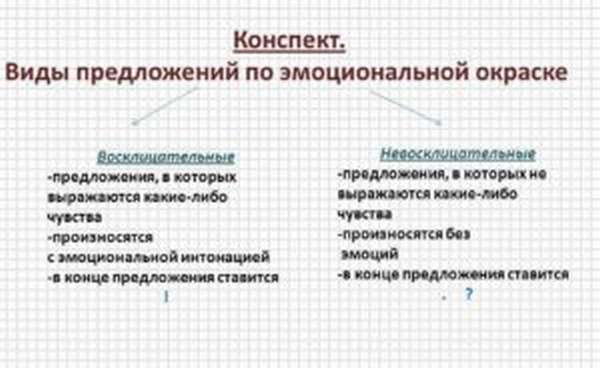 Свойства предложения в русском языке