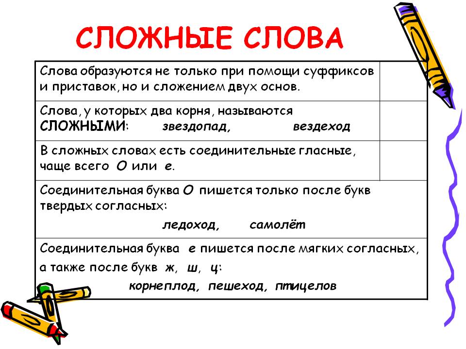 Что такое сложный текст. Сложные слова в русском языке примеры. Правило сложные слова 3 класс в русском языке. Сложные грамматические слова в русском языке. Сложные слова правило 2 класс.