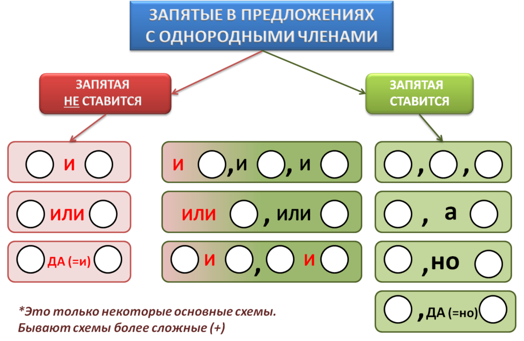 Схемы в русском языке 4 класс